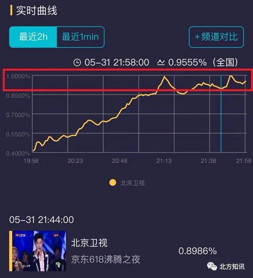 特工凤凰，绝色特工的八十一难与八十一战（第1-88集深度解析）
