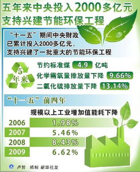 我国首次发布国家生态保护修复公报，揭示现状，展望未来