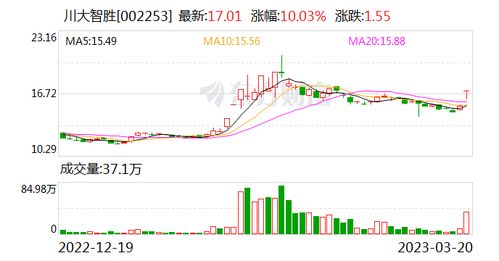 近一月涨幅达140%，川大智胜究竟是何许人也？