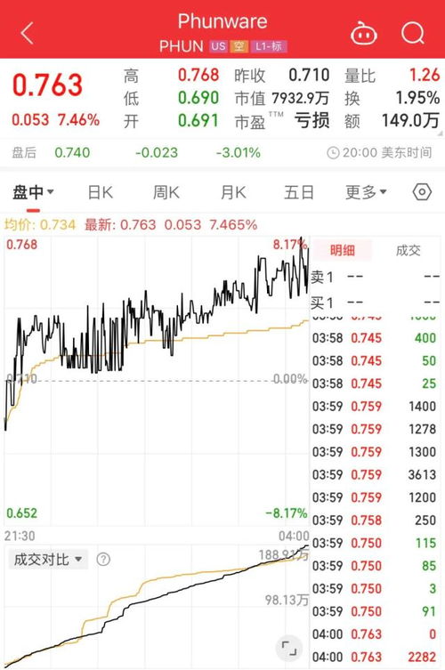 美股大幅高开，特朗普概念股飙升，市场的新动力解析