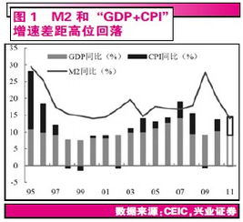 A股牛市归来，新的起点与展望
