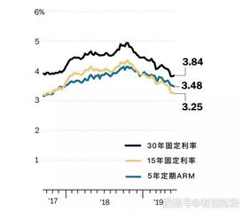 美联储降息25个基点，影响与前景分析