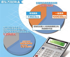 官方宣布增加地方政府债务限额6万亿，新的挑战与机遇