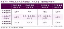 本次债务置换，五年节约利息达六千亿的深度解析