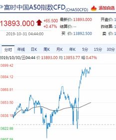 美联储再降息对A股影响有多大