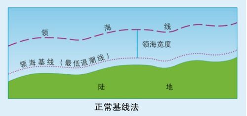 领海基线公布，菲律宾必须认清这些事实