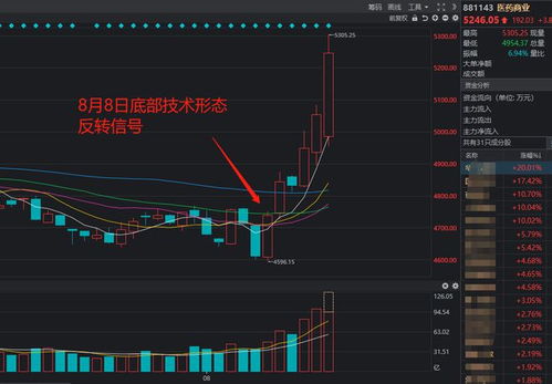 大超预期下A股为何不涨反跌，深度解析与策略建议