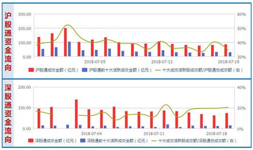深股通A股成交额前十出炉，揭示市场热门与趋势