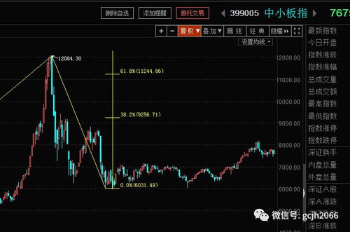 解析上证指数在2026年能否涨至14600点