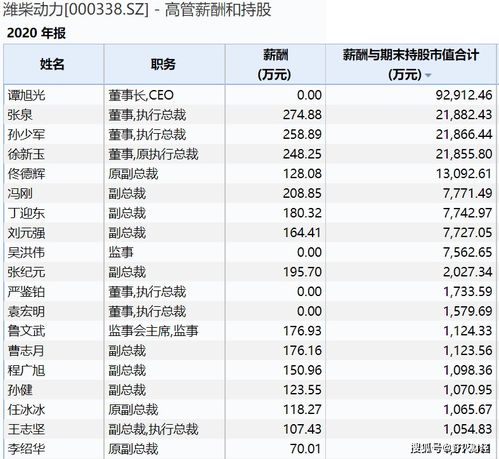 两部之力，探索与超越