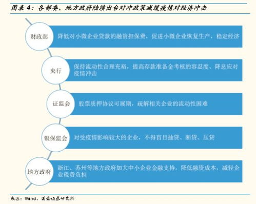 专家解析，下周市场将迎来修复