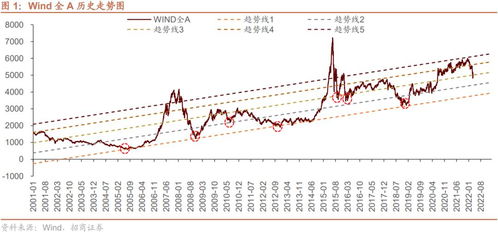 A股五大止跌信号同时出现，市场反转的明确迹象
