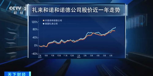减重版司美格鲁肽正式在中国上市，开启新的减重革命