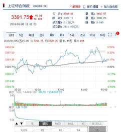业内观点，A股周期调整结束