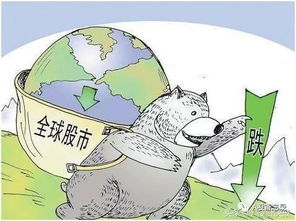探究A股一天内大跌大涨的原因