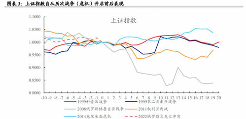 地缘冲突加剧加大市场避险需求，全球背景下的市场反应与应对策略
