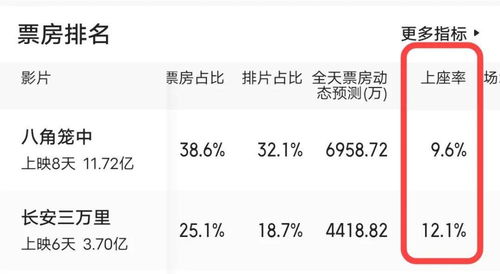 票房超22亿的八角笼中，电影分账的奥秘与逻辑