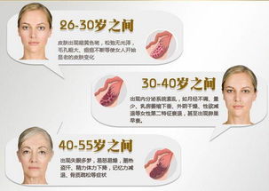 女性的一生，卫生巾背后的故事与生理健康的关注