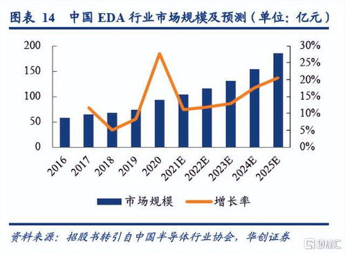 美国新对华出口限制政策即将公布，影响与应对分析