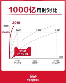 胖东来今年销售额突破146亿，商业奇迹的背后