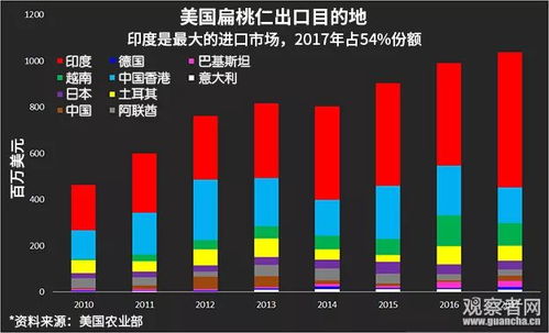 特朗普宣布对墨西哥和加拿大商品征收25%关税，全球贸易格局的新挑战