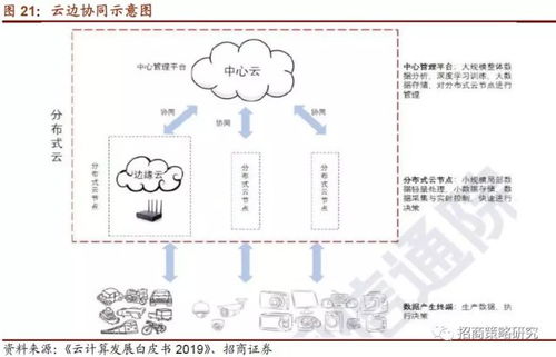 业内热议，A股即将进入新周期