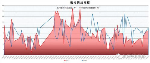 A股传来五大利好，12月行情展望