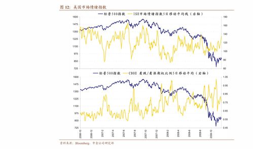 业内观察，明年A股或将呈现螺旋式震荡上行