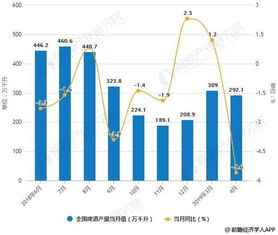 美国经销商开始囤酒，市场趋势背后的深层动因
