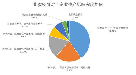 三家行业协会建议谨慎采购美国芯片，背景、原因及建议