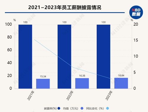 媒体观察，A股当前或非常接近盈利底部