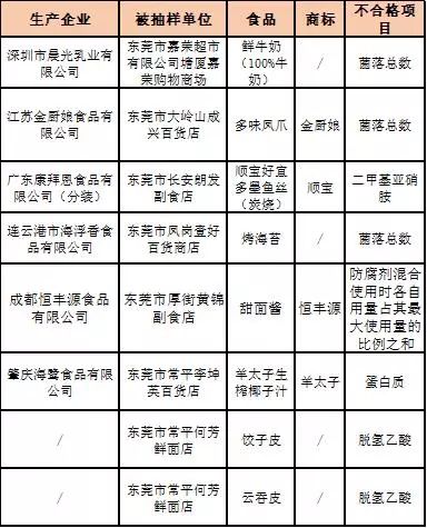 关于多款产品菌落超标事件，紫燕食品回应