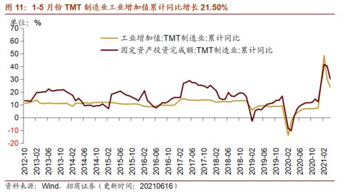 业内观察，A股盈利底最快预计于明年第三季度出现