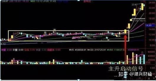 A股低价股牛市还能持续多久？