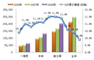 专家预测，中国经济有望在2026年实现正循环