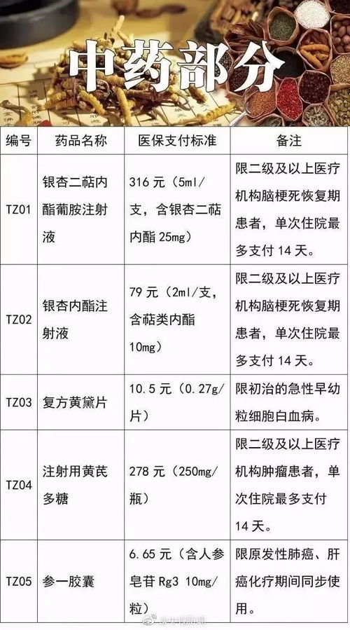 我国超90种罕见病用药进入医保目录，迈向精准医疗的重要步伐