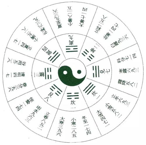 奇门遁甲，揭示古老智慧的奥秘