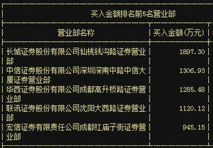 黑莲花上位手册，马秋元的崛起之路（120集深度解析）
