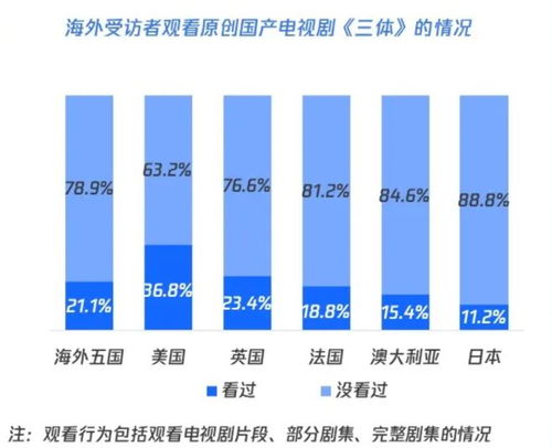 观察中国经济驱动力，走向未来的蓝图（以XXXX年为观察窗口）