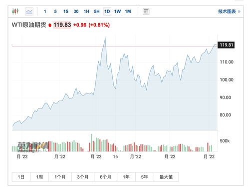 沙特宣布下调面向亚洲所有石油价格，影响与前景分析