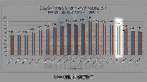 墓碑线之后，A股走势分析与展望