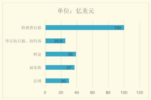 特朗普新班子成员总净资产惊人，揭示背后的真相与影响