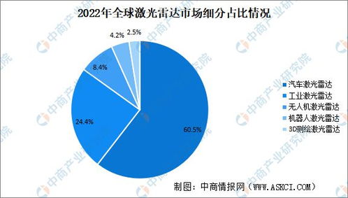 从激光雷达到大蒜，美国全方位针对中国的深度解析