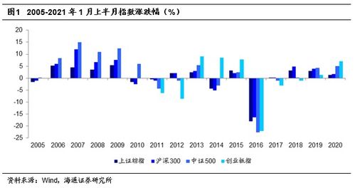 业内观察，A股后续下行空间有限