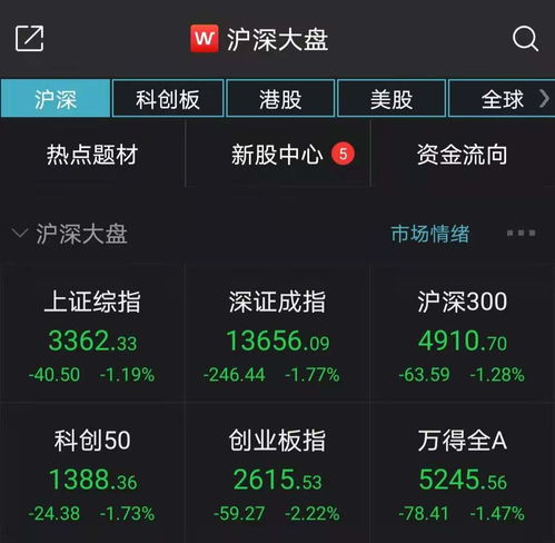 A股缘何失守3400点