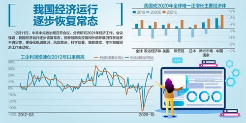 八大信号看明年经济工作展望