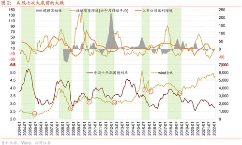 专家预测，明年股市将迎来新一轮上行周期