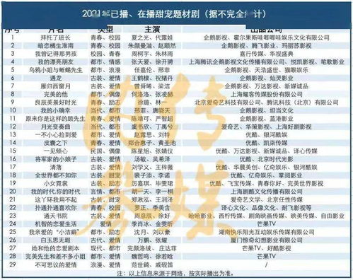 退圈后，被双大佬宠翻了（78集）