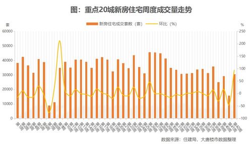 媒体预测，2025年楼市有望迎来触底