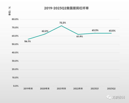 专家解析，当前房价已处于底部阶段
